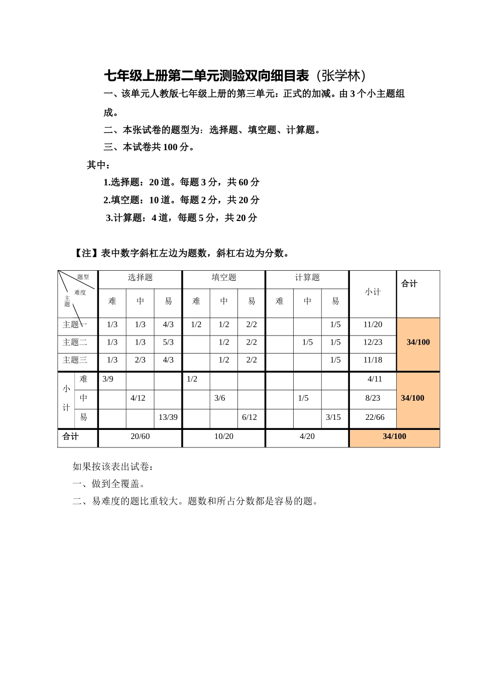 七年级上册第二单元测验双向细目表_第1页