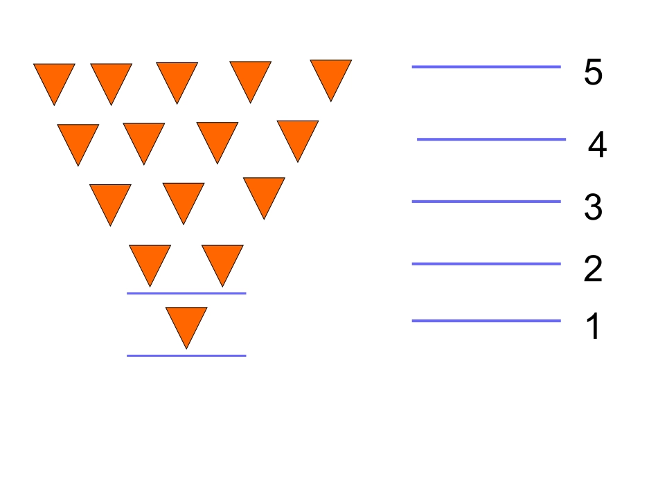 找规律（第二课时）_第3页