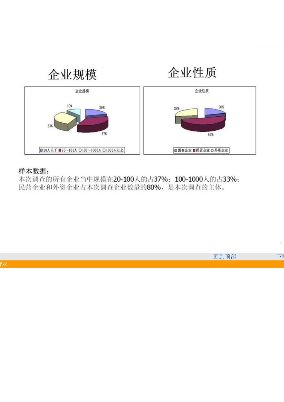 深圳2010年制造业薪酬福利调查报告(1)_第2页