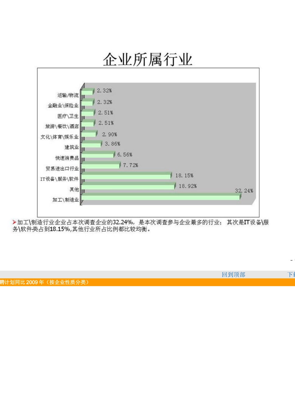 深圳2010年制造业薪酬福利调查报告(1)_第3页