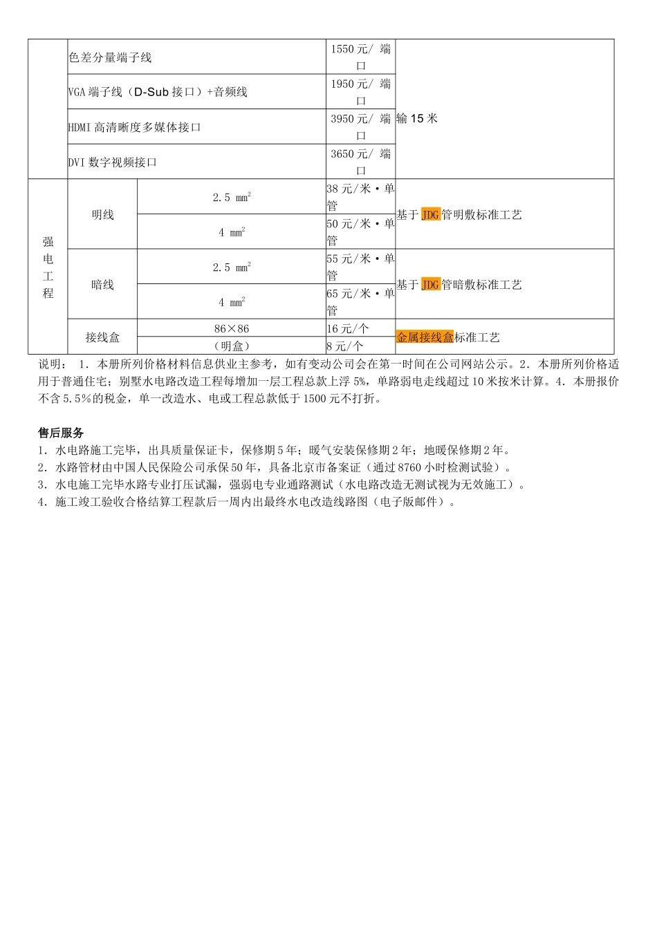 龙轩专业水电暖高端智能家居价目表_第2页
