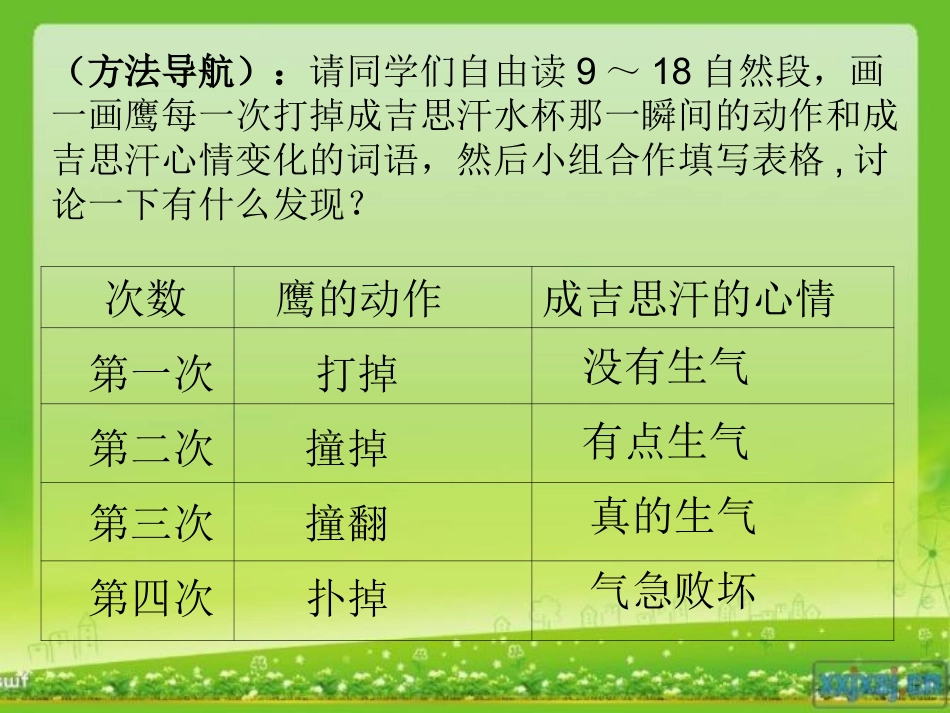 课件《成吉思汗和鹰》_第3页