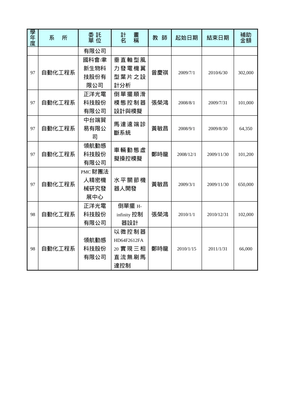 机器人教学中心_第3页