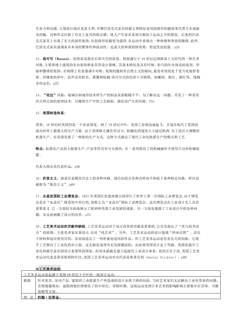 工业设计史必考重点_第2页