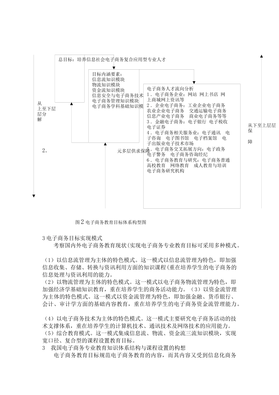 电子商务人才培养体系研究_第3页