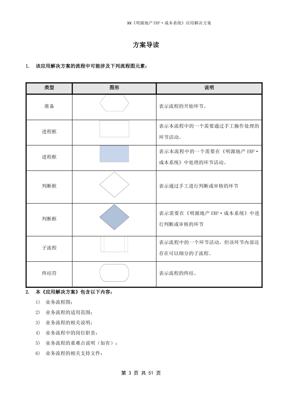 地产ERP成本系统应用解决方案_第3页