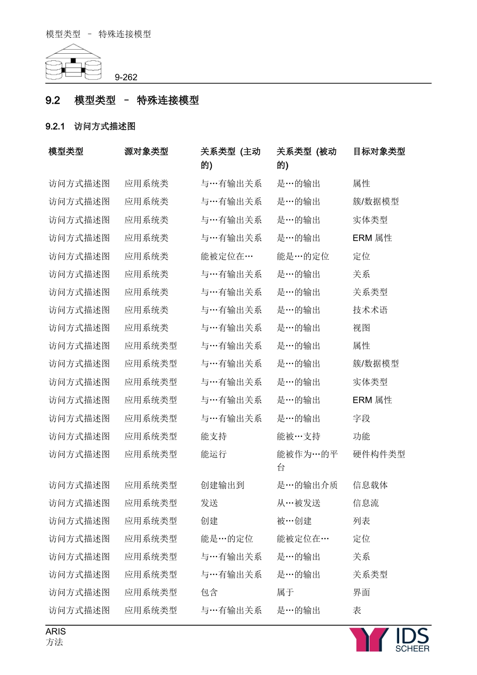 ARIS中文使用手册第92章_第1页