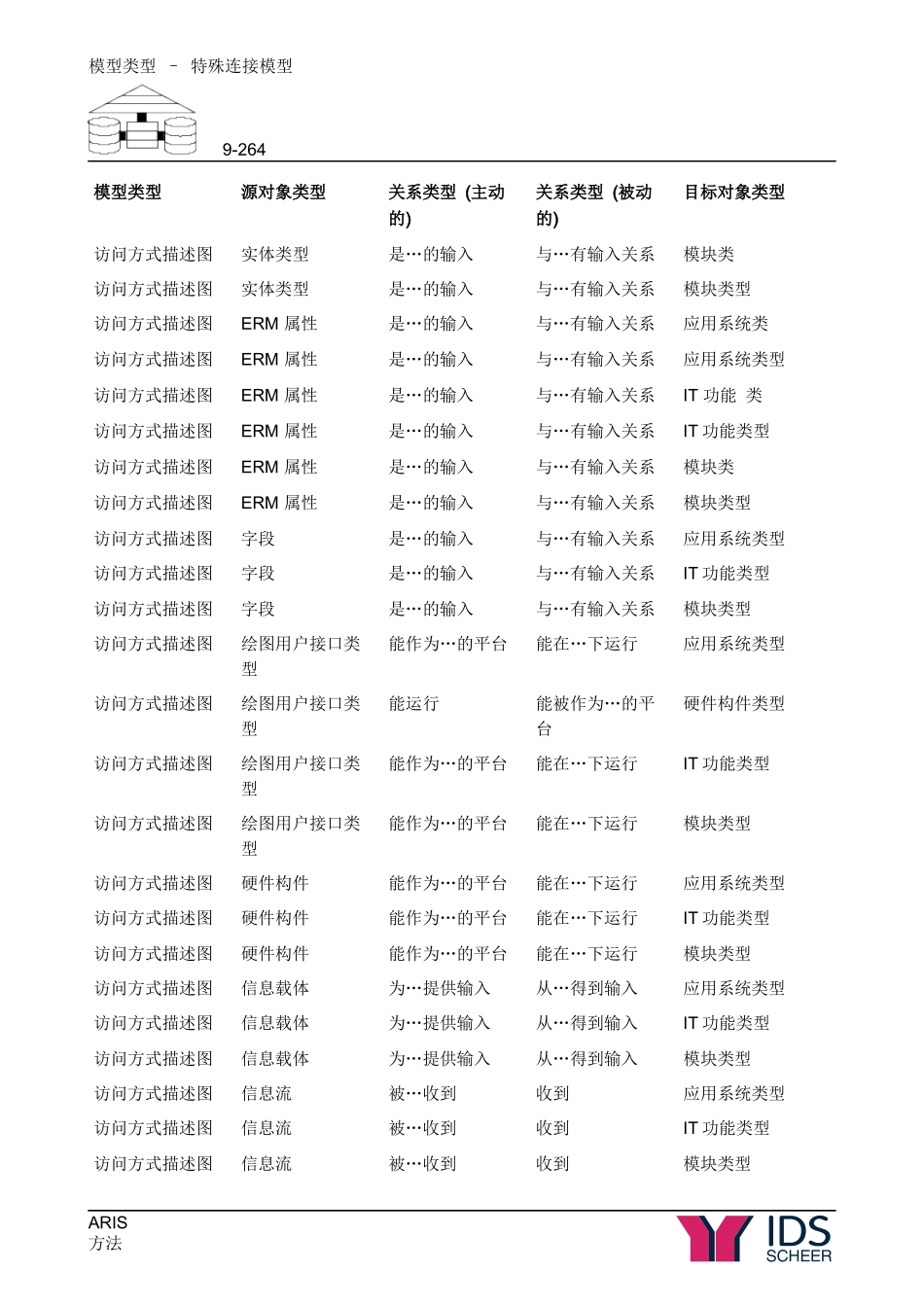 ARIS中文使用手册第92章_第3页