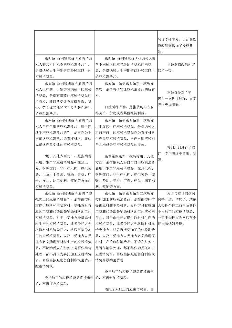 消费税实施细则条文对比解析_第2页