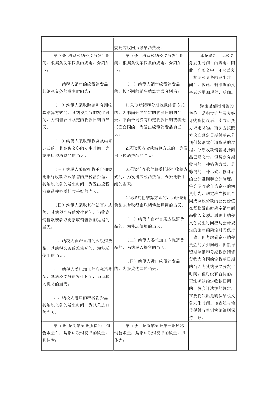 消费税实施细则条文对比解析_第3页