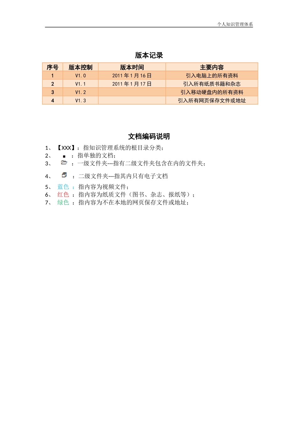 【个人知识管理目录】XXXX年1月17日_第2页