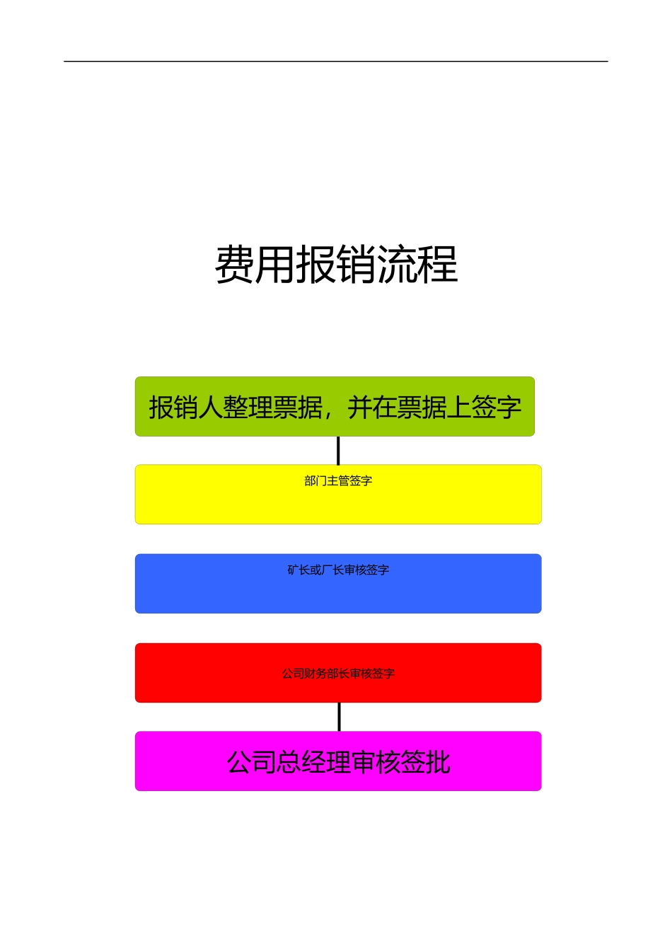 Cn-pzvss财务业务流程图_第3页