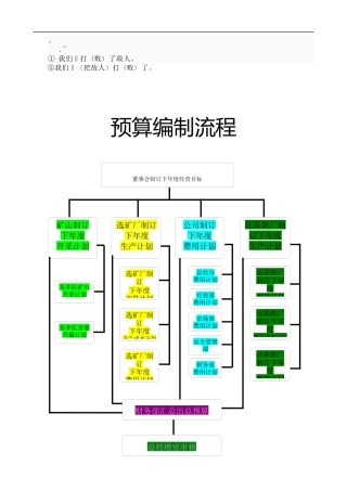Cn-pzvss财务业务流程图