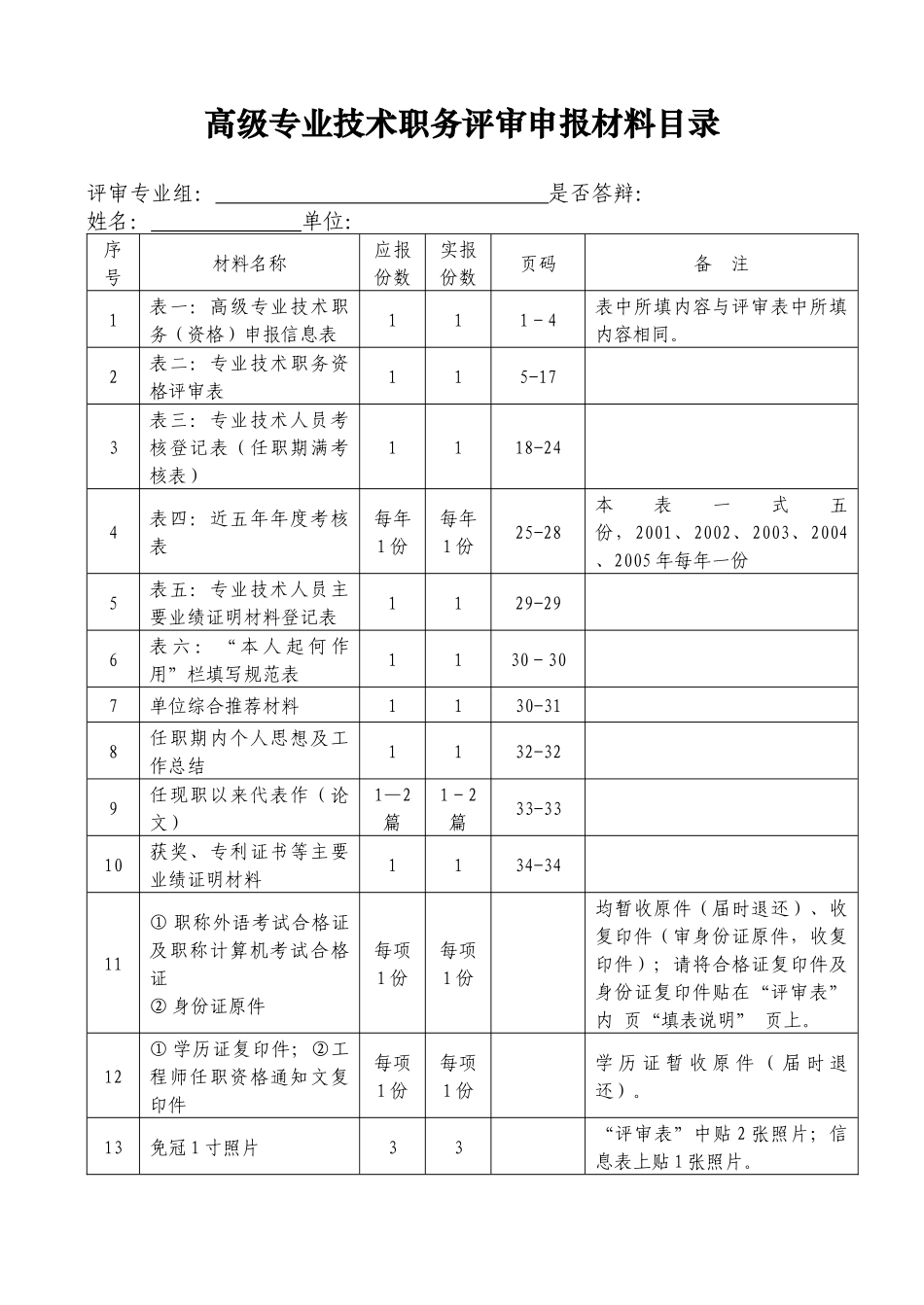 高级专业技术职务申报信息表汇编_第1页