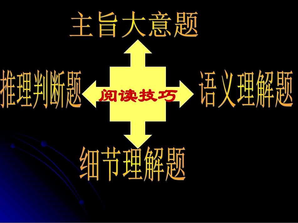 中中考阅读理解专项复习课件_第3页