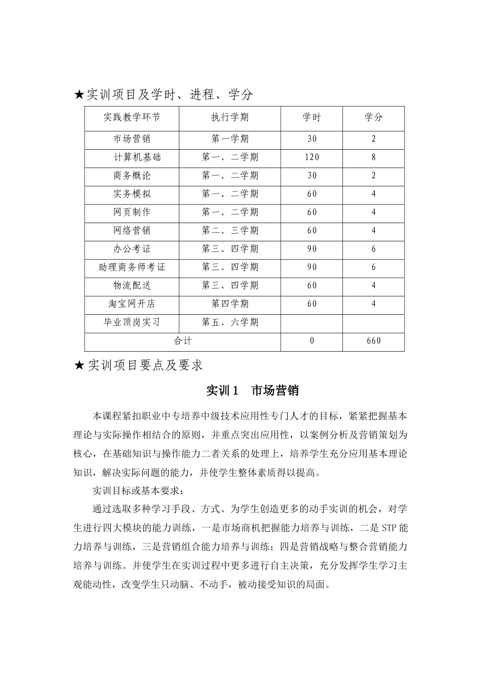 电子商务专业实训大纲_第2页