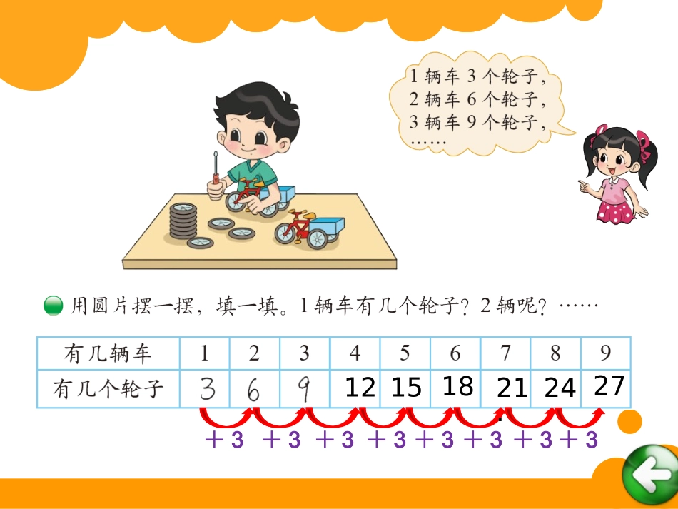 需要几个轮子_第2页