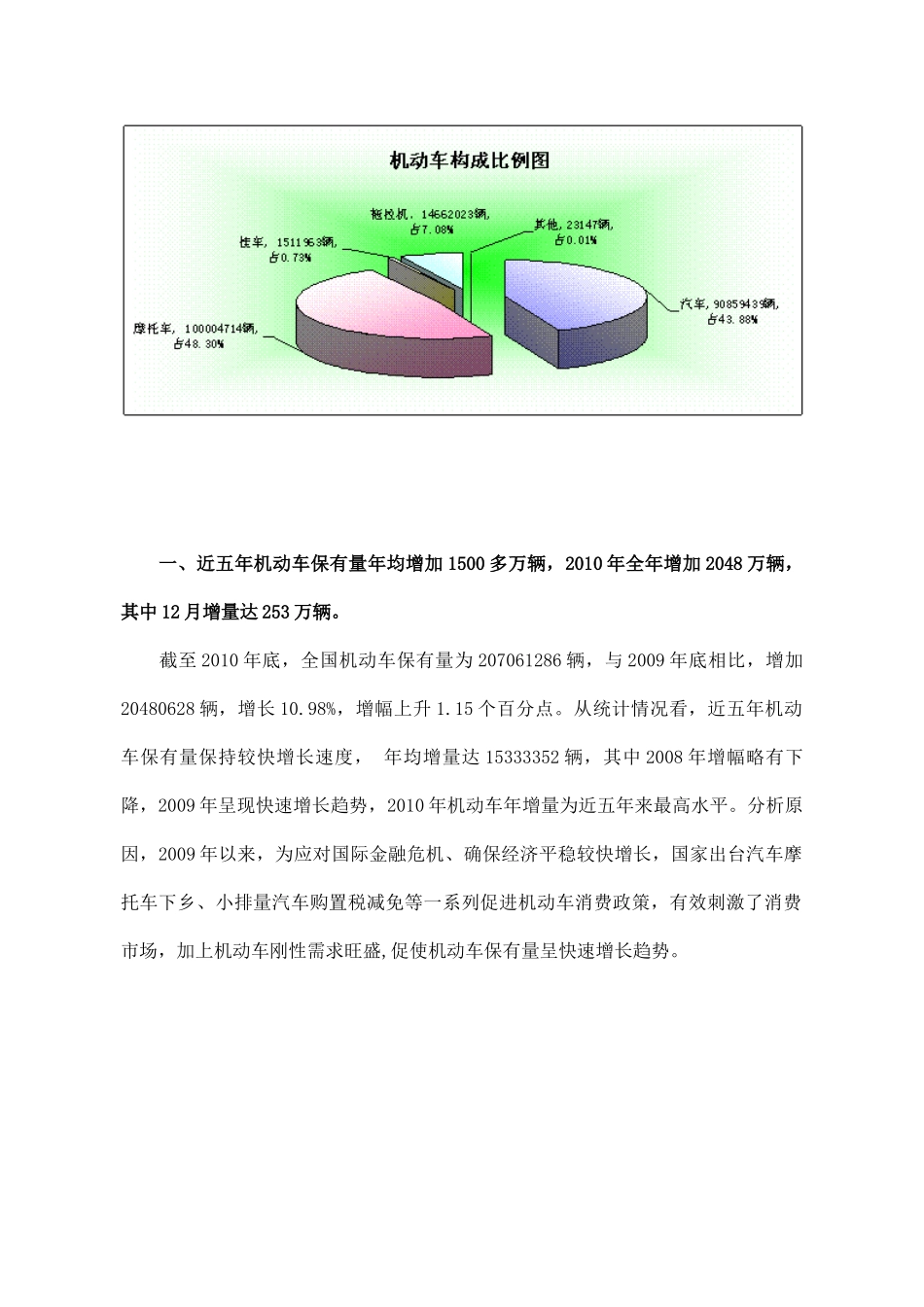 XXXX年汽车数据_第2页