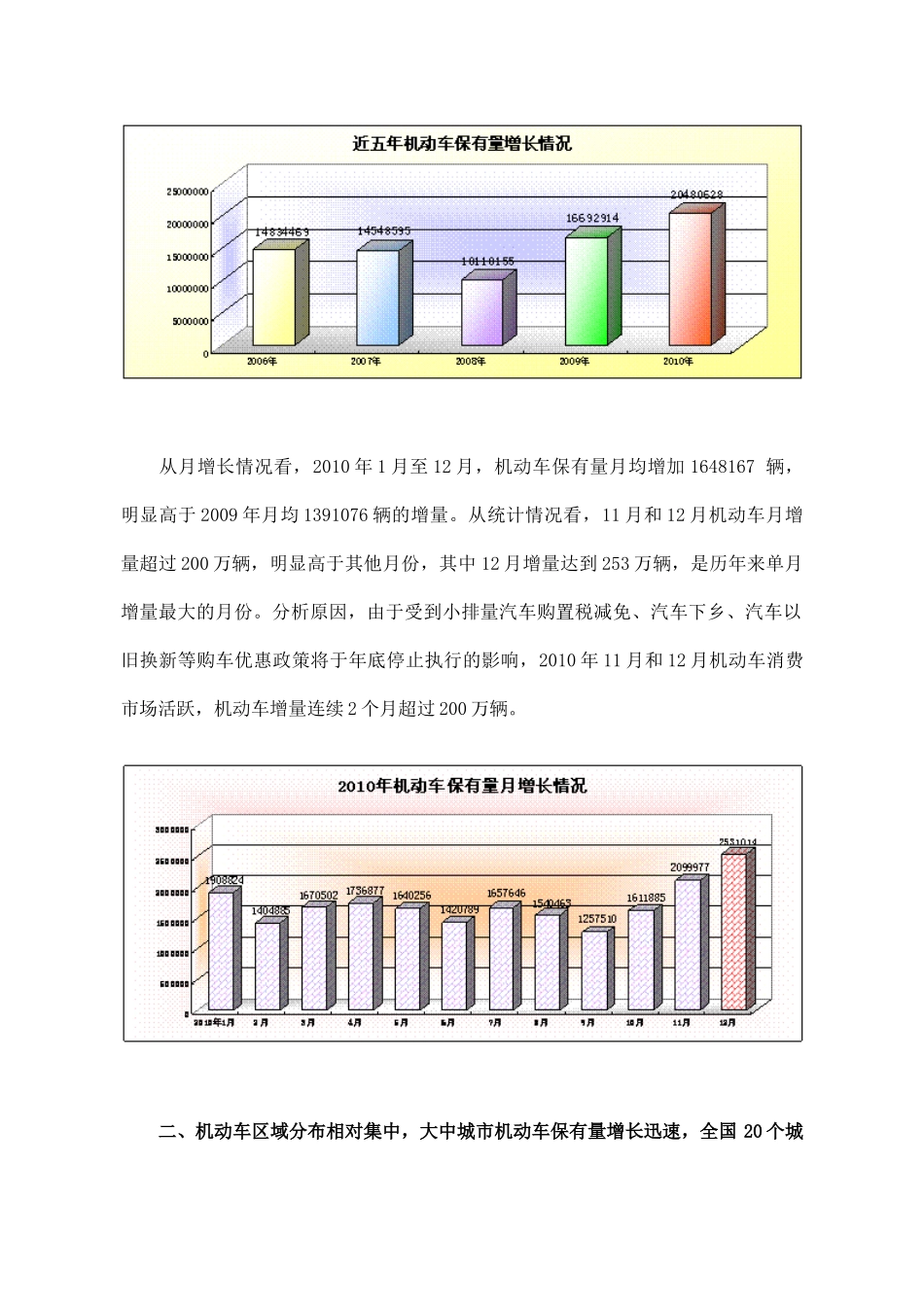 XXXX年汽车数据_第3页