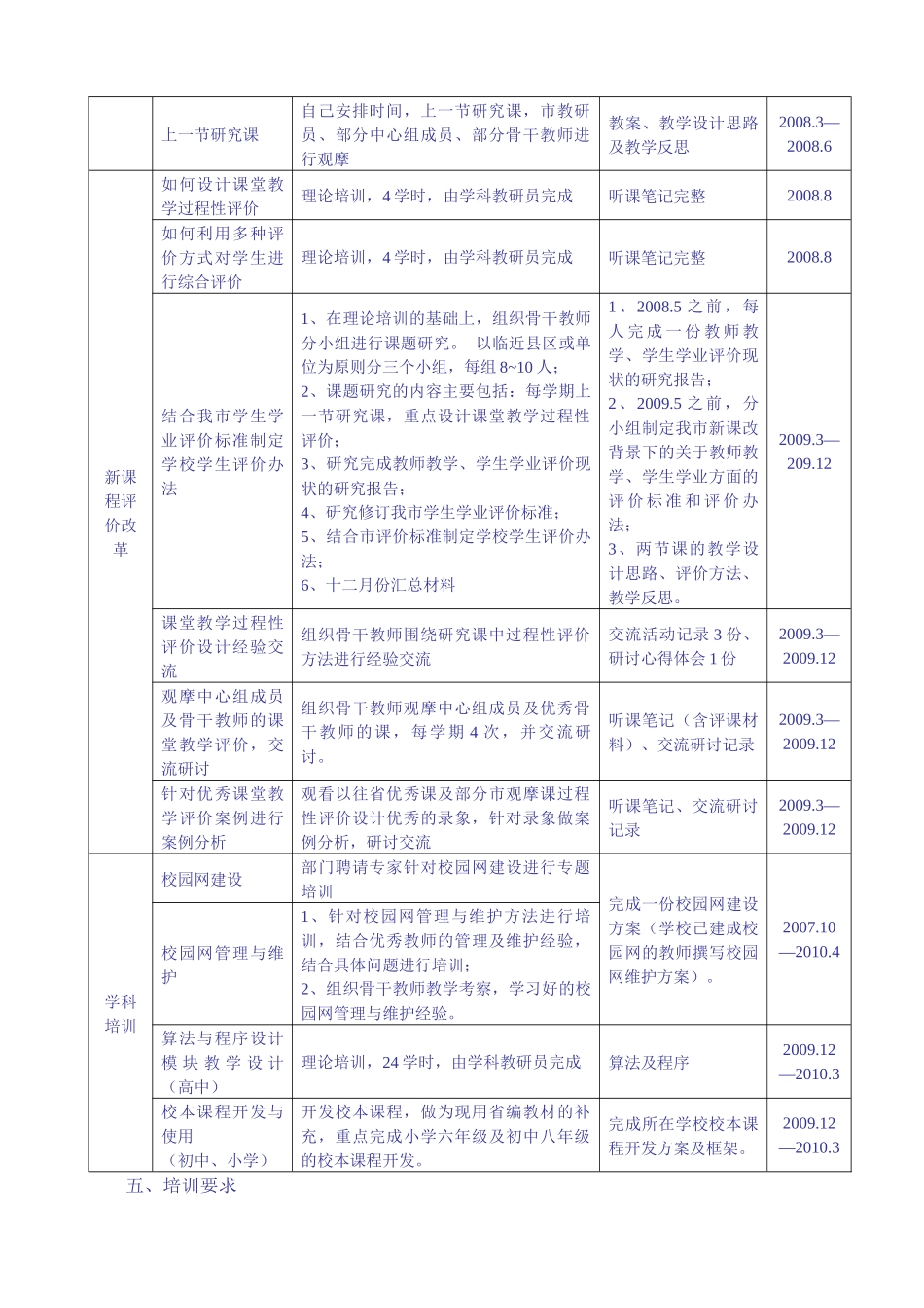 抚顺市“十一五”期间中小学信息技术学科_第3页