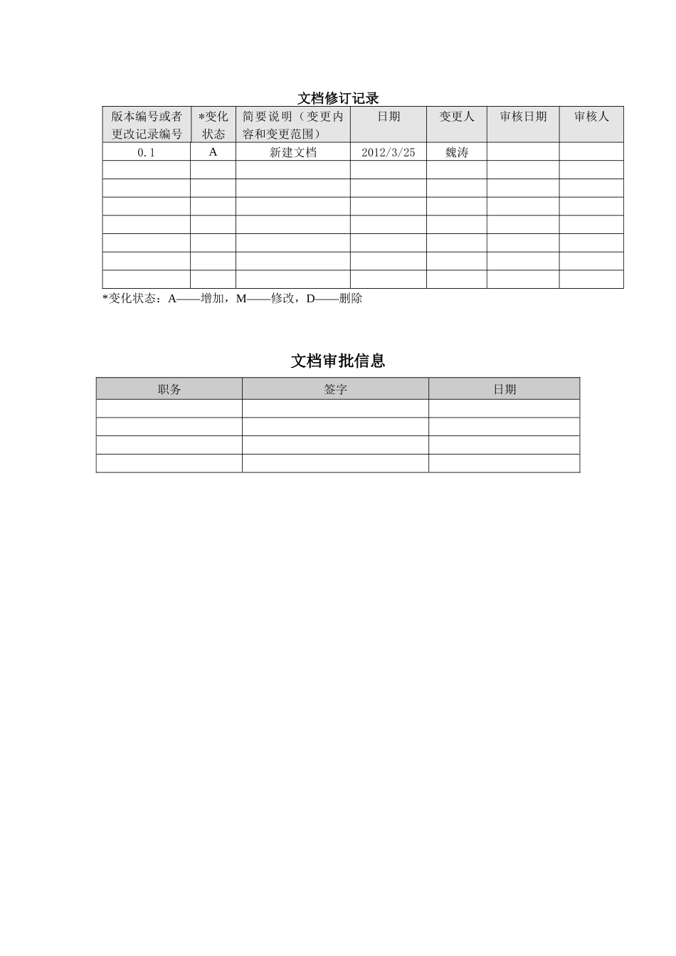 OA系统需求分析说明书_第2页