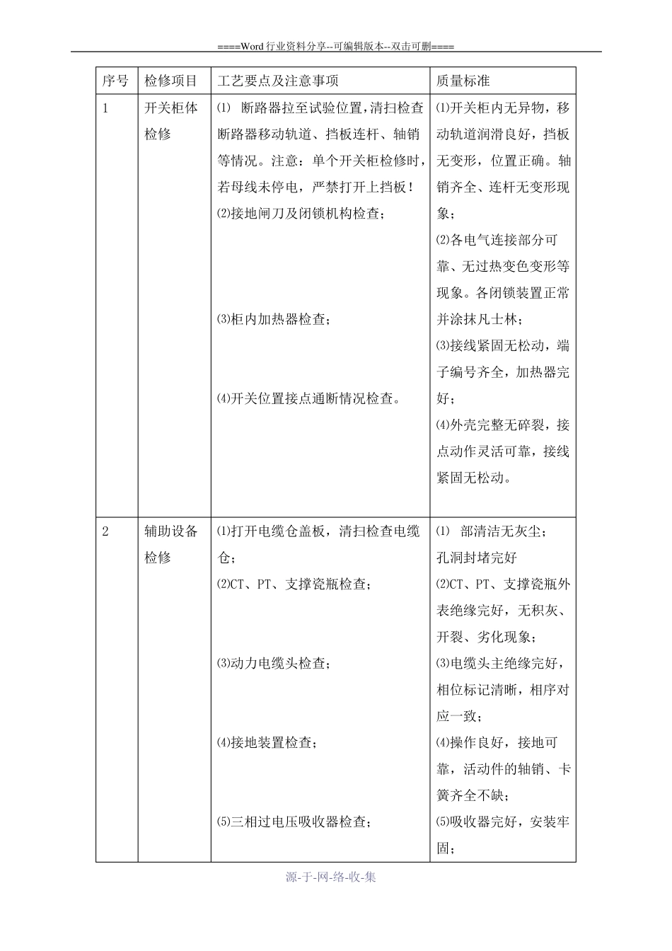 高压开关柜检修规程_第2页