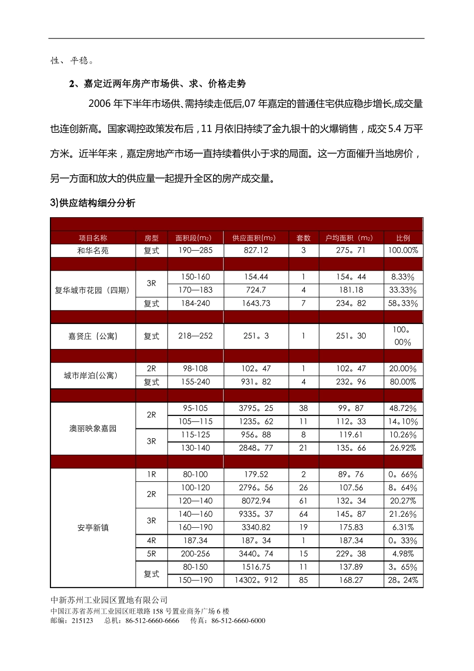 嘉定房地产场报告_第3页
