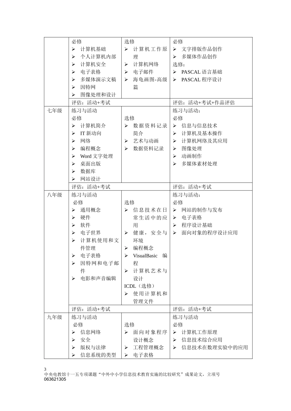02中英信息技术学科课程内容的比较研究(任海鹰)_第3页