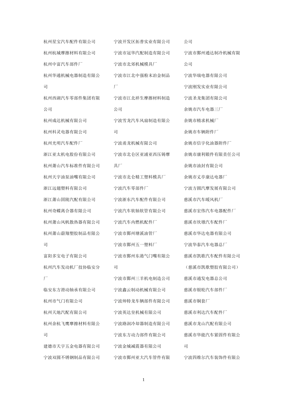 1000家汽车零部件厂数据_第1页