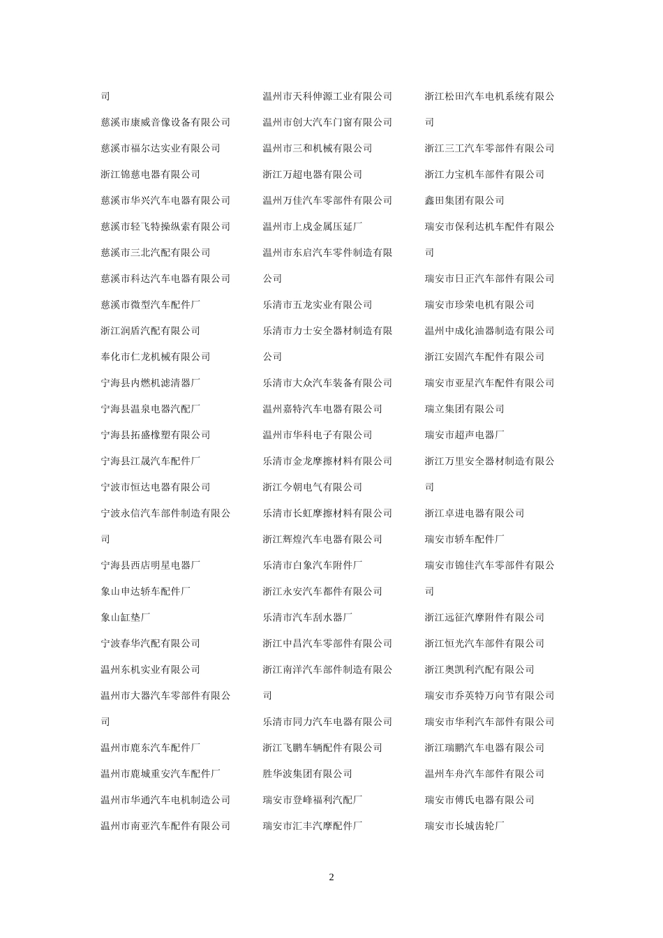 1000家汽车零部件厂数据_第2页