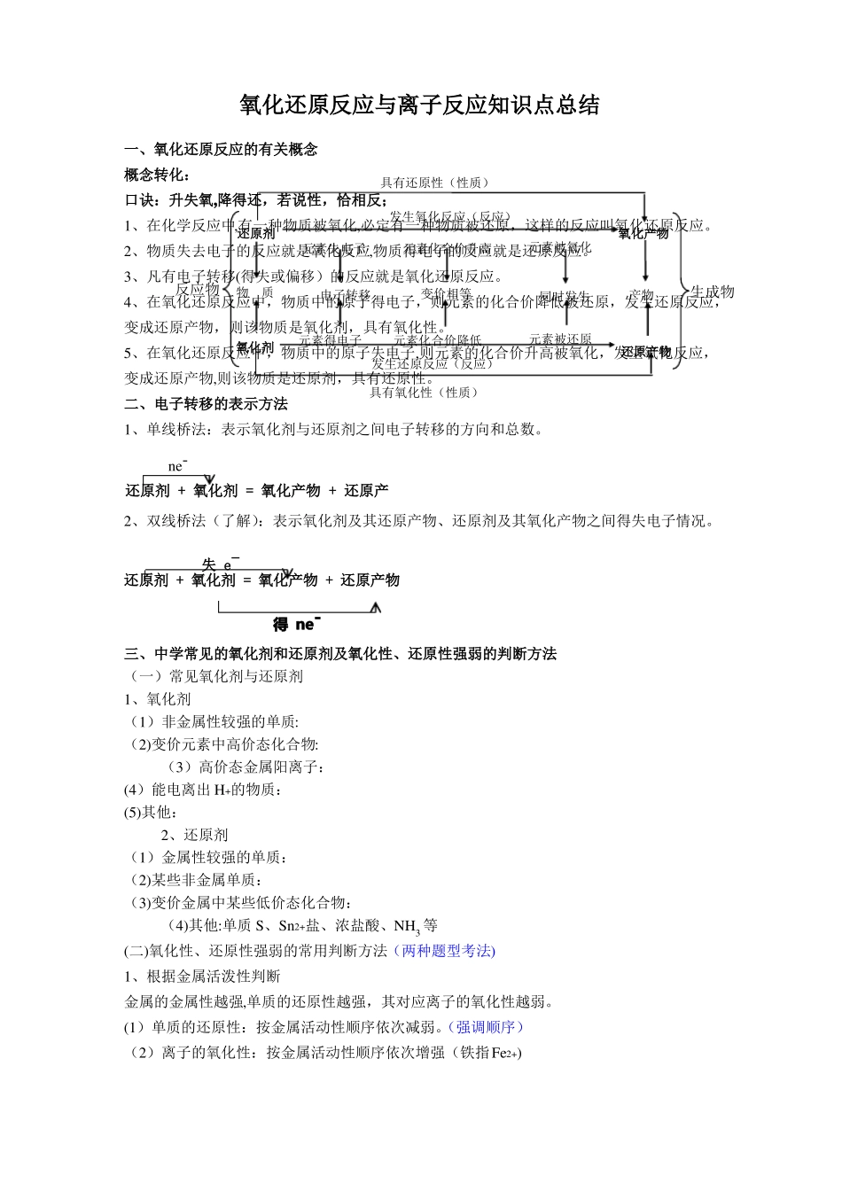 化学必修一氧化还原反应与离子反应知识点总结及练习题_第1页
