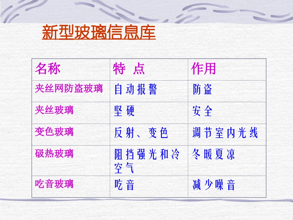 《新型玻璃》课件之四_第3页
