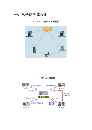 电子商务流程图(改)