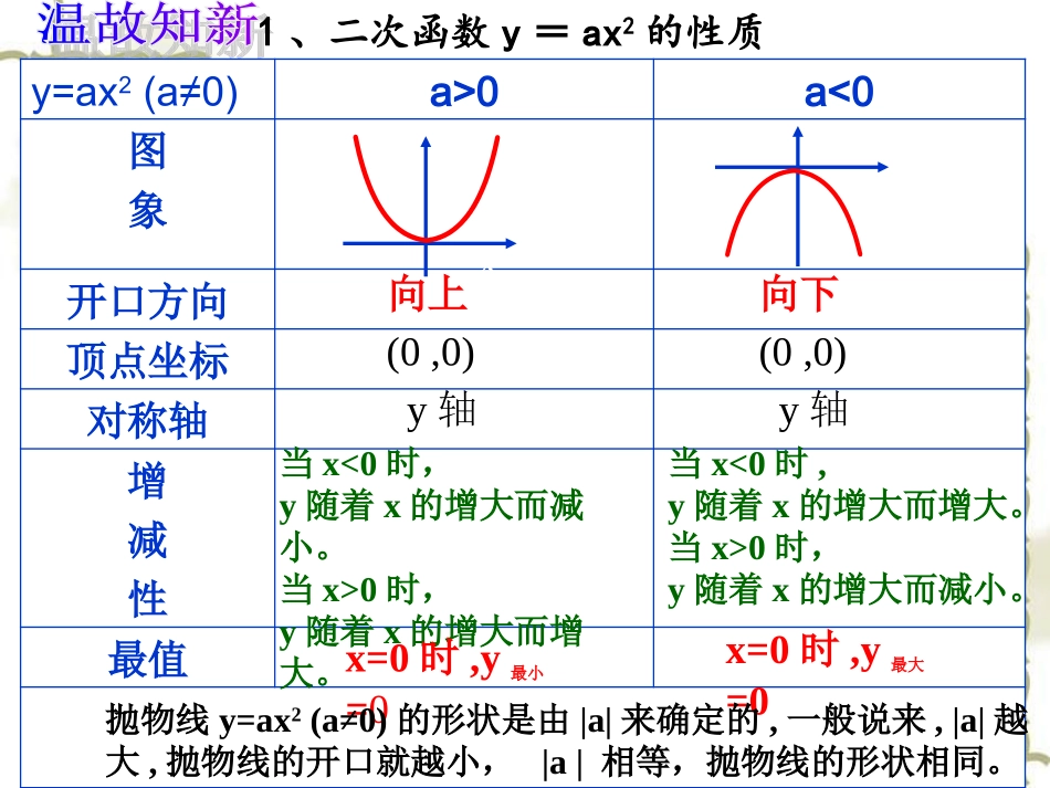 二次函数的图像与性质2_第2页