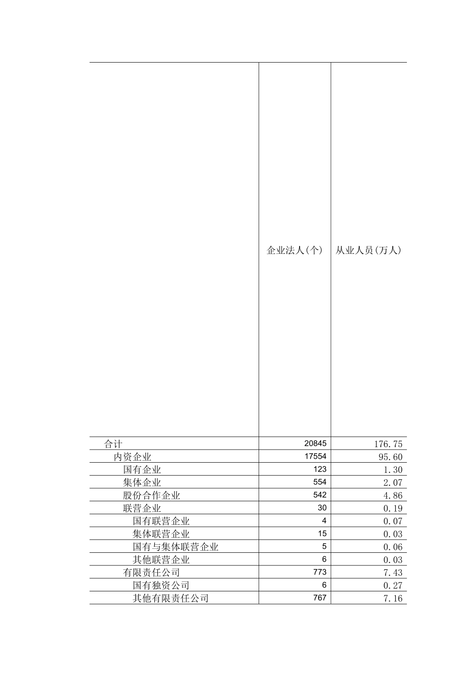 泉州市第二次全国经济普查主要数据公报(第二号)_第3页