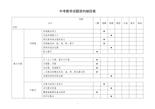 中考数学试题双向细目表