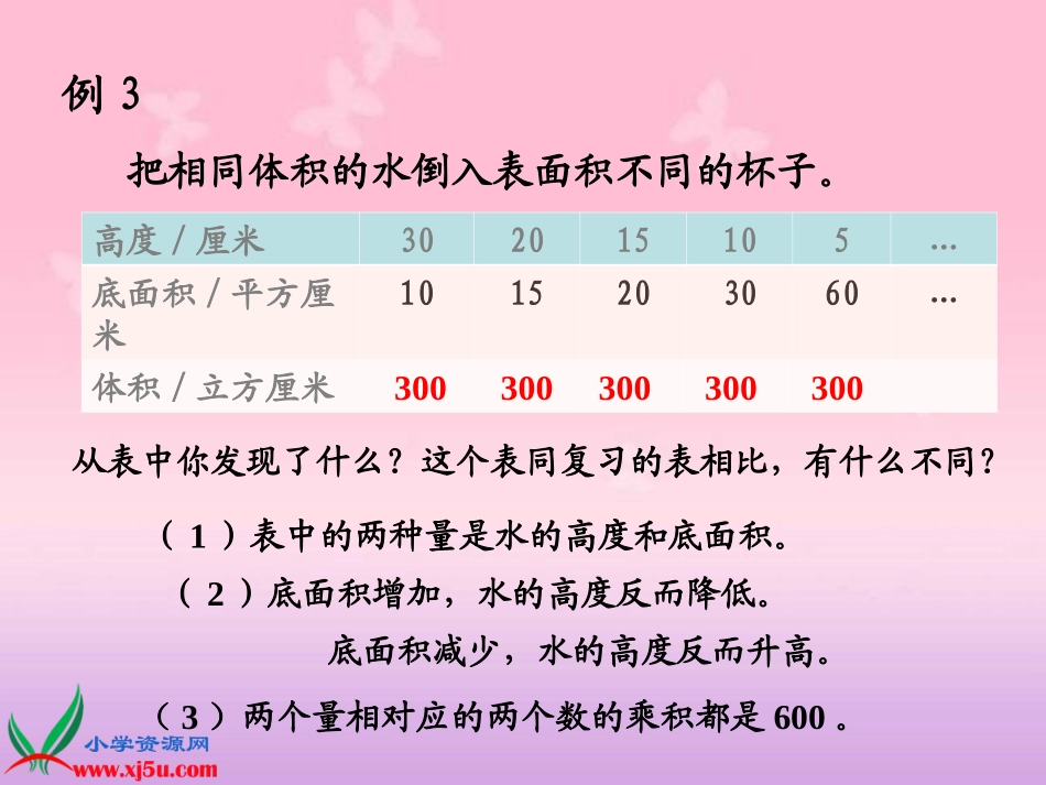 成反比例的量1_第3页