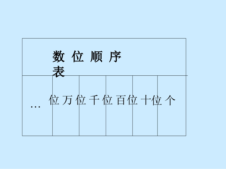万以内数的读写课件(5月)_第2页