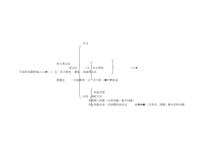 二元一次方程组单元知识结构图