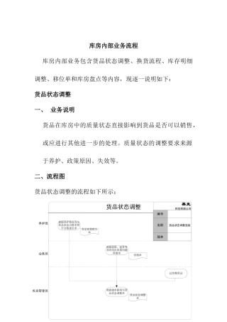 库房内部业务流程概述