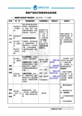 房地产项目开发流程和业务流程(DOC45页)