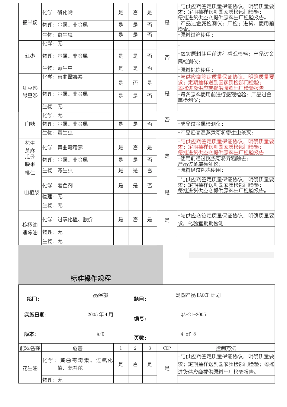 汤圆产品HACCP计划_第3页