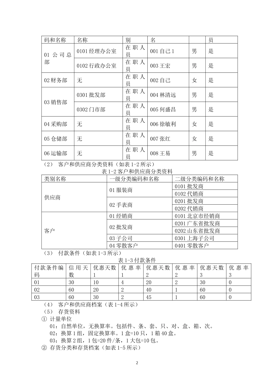 scm供应链管理资料_CVQ_第2页
