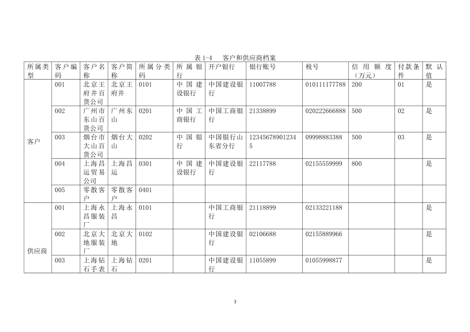 scm供应链管理资料_CVQ_第3页
