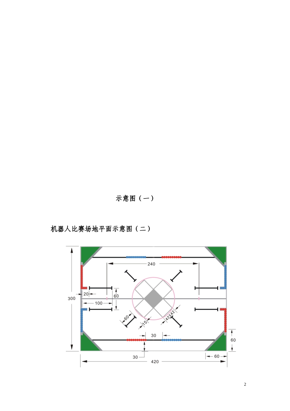 FVC机器人工程挑战赛比赛规则_第2页