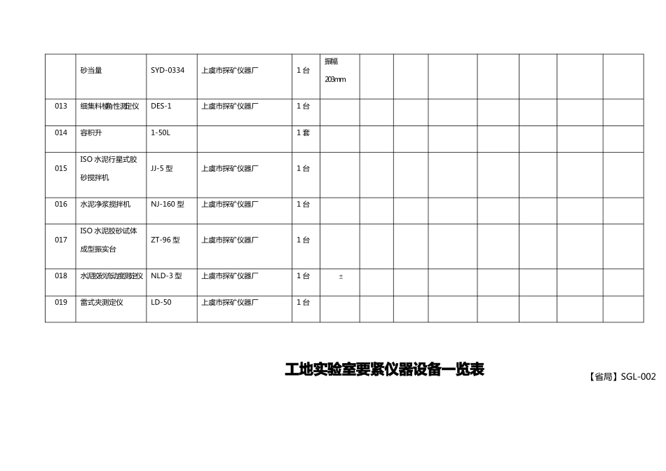 仪器设备汇总表_第3页