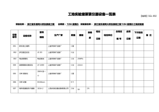 仪器设备汇总表