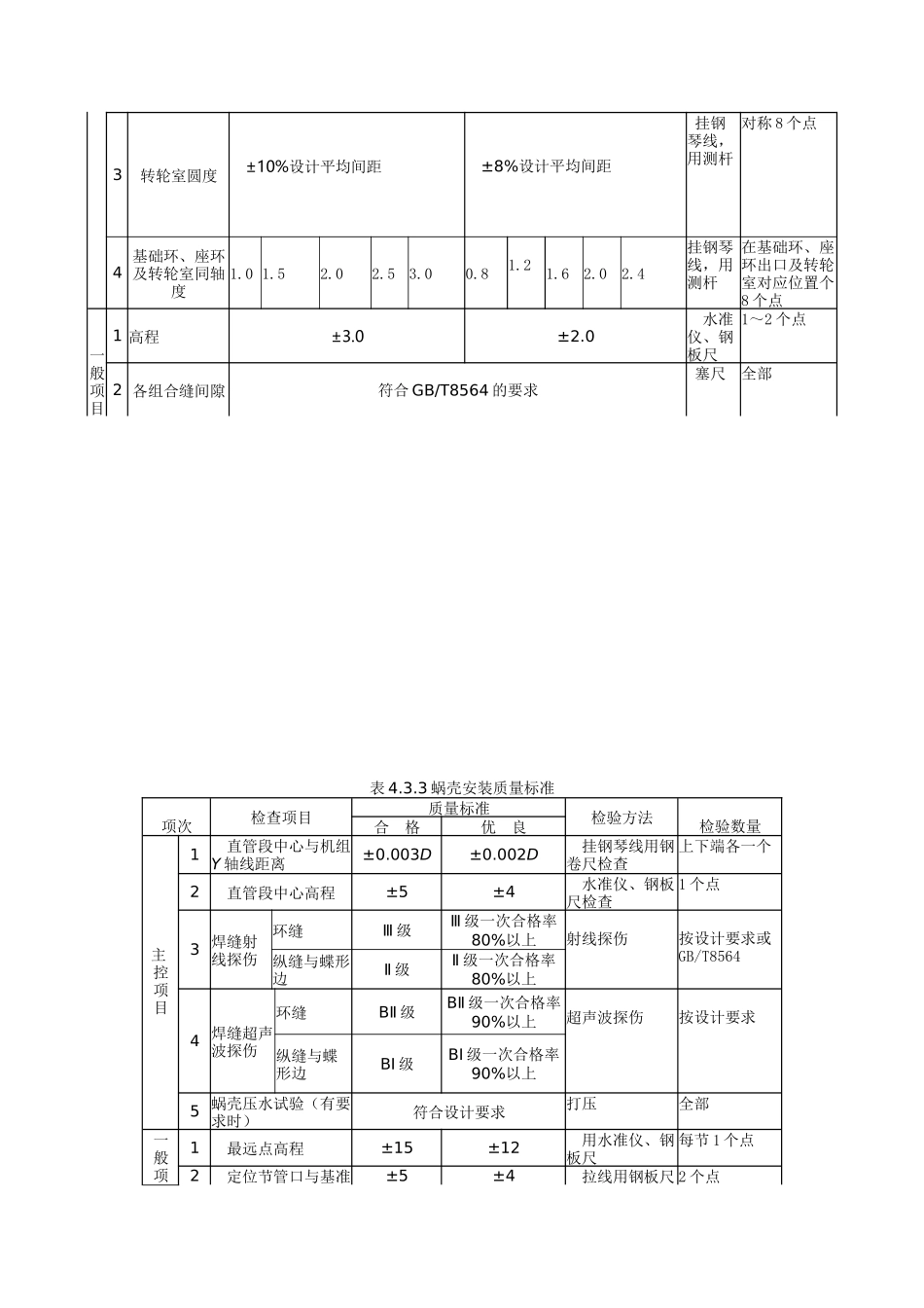 水轮机安装质量评定标准SL636-XXXX_第3页