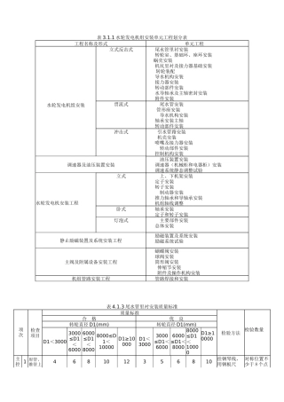 水轮机安装质量评定标准SL636-XXXX