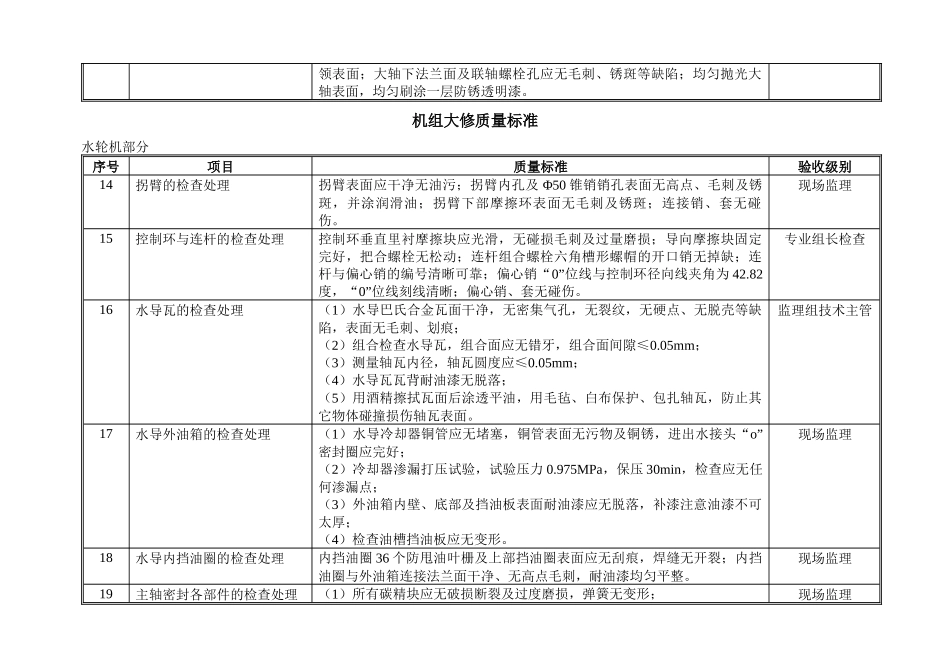 水轮发电机组大修质量标准_第2页